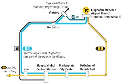 Munich airport to Munich city center by train